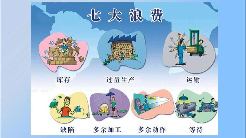 生产中的七大浪费