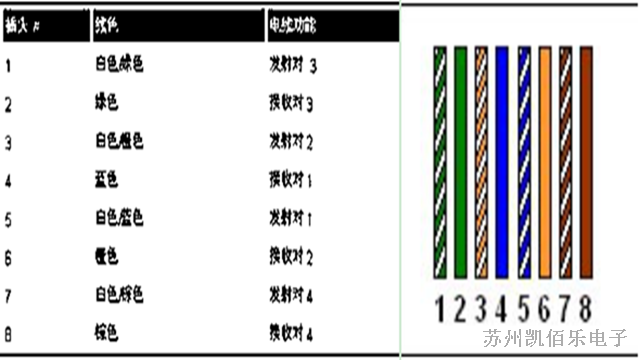 EIATIA T568A 色码连线图