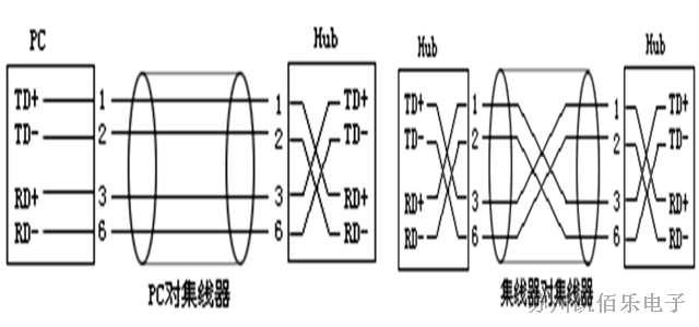 接线原理