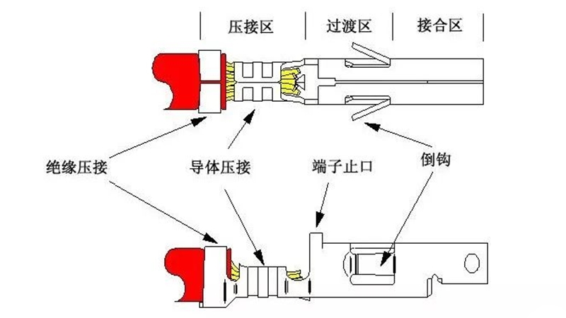 开环型端子结构剖析