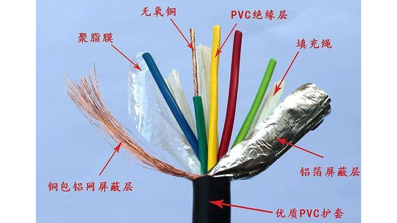 凯佰乐线束厂：揭秘屏蔽线束的卓越特性