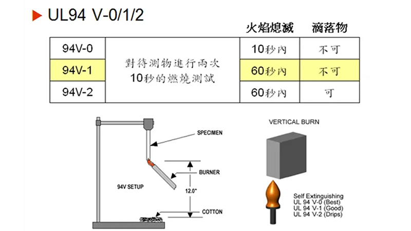 半导体线束UL认证解读：阻燃、耐压测试要求