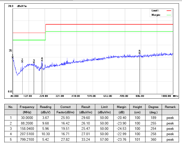 伺服线束EMC测试数据