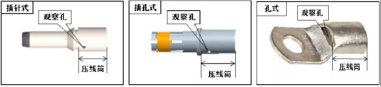 闭式端子压接