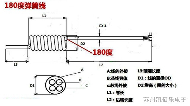 弹簧线结构