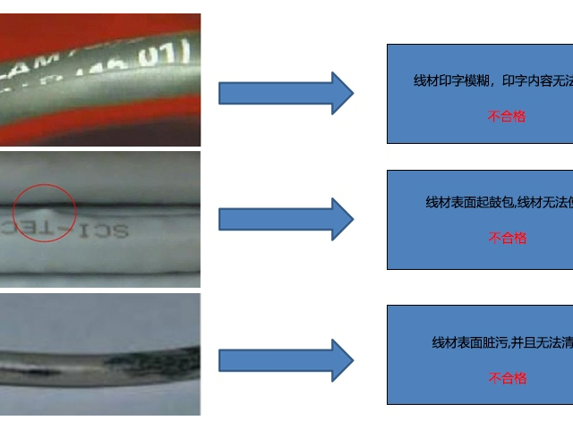 凯佰乐线束加工所使用线材及品质要求