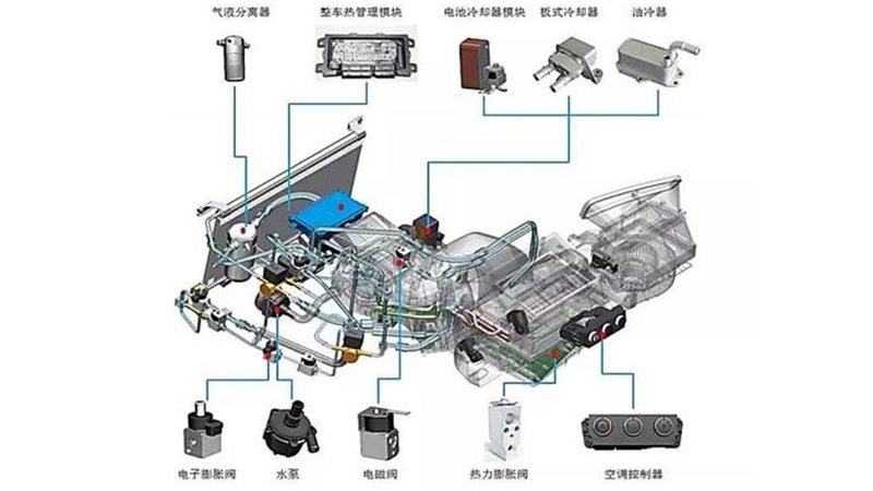 热管理空调高压电源线的使用场景