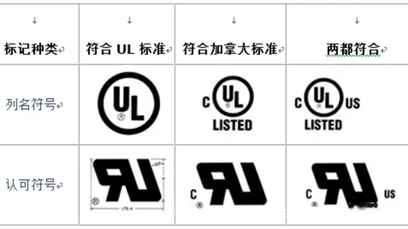 线束厂UL认证