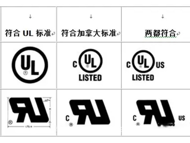 线束UL认证标准解读：从阻燃等级到耐压测试的硬性要求