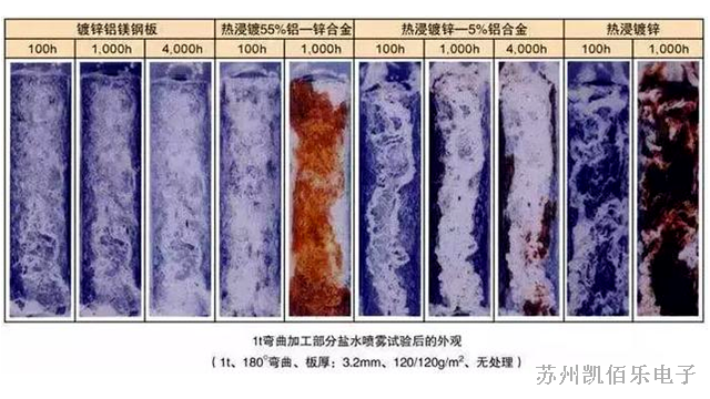 线束加工厂带您一起了解盐雾试验的测试标准