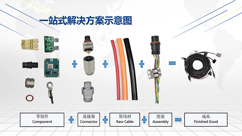 一站式线束解决方案