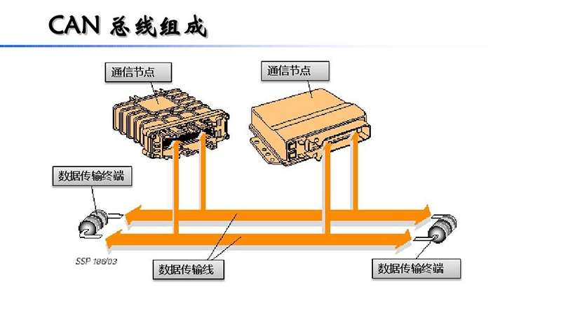 凯佰乐简述什么是CAN线