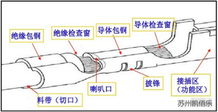 端子工序检验流程