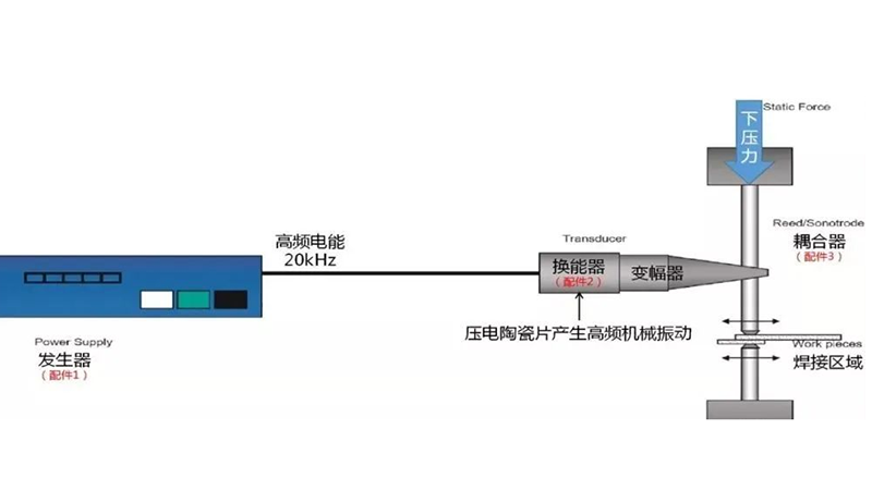 超声波焊接原理